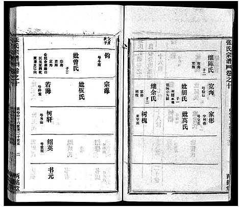 [下载][张氏宗谱_16卷首1卷_张氏宗谱]湖北.张氏家谱_十一.pdf