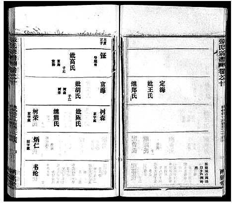 [下载][张氏宗谱_16卷首1卷_张氏宗谱]湖北.张氏家谱_十一.pdf