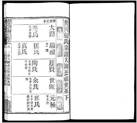 [下载][张氏宗谱_17卷及卷首3_黄冈张氏宗谱]湖北.张氏家谱_四.pdf