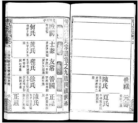 [下载][张氏宗谱_17卷及卷首3_黄冈张氏宗谱]湖北.张氏家谱_四.pdf