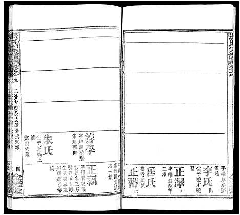 [下载][张氏宗谱_17卷及卷首3_黄冈张氏宗谱]湖北.张氏家谱_四.pdf