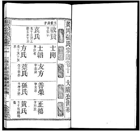 [下载][张氏宗谱_17卷及卷首3_黄冈张氏宗谱]湖北.张氏家谱_六.pdf