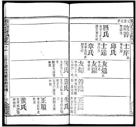 [下载][张氏宗谱_17卷及卷首3_黄冈张氏宗谱]湖北.张氏家谱_六.pdf