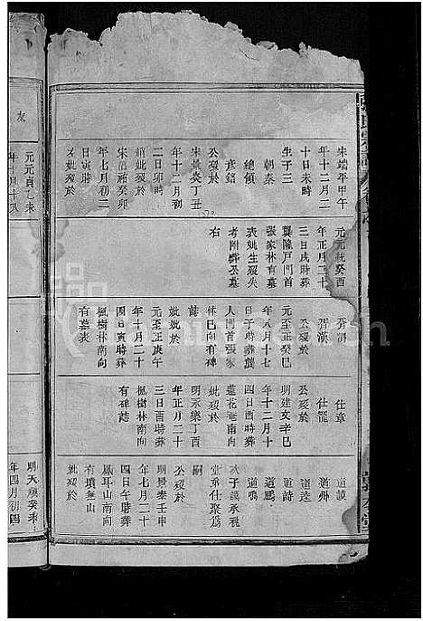 [下载][张氏宗谱_18卷首2卷]湖北.张氏家谱_十四.pdf