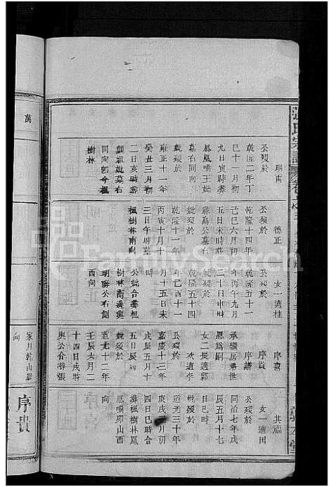 [下载][张氏宗谱_18卷首2卷]湖北.张氏家谱_十八.pdf