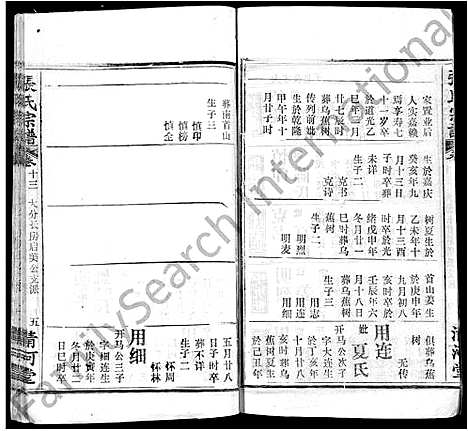 [下载][张氏宗谱_22卷]湖北.张氏家谱_五.pdf