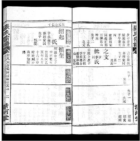 [下载][张氏宗谱_22卷]湖北.张氏家谱_十.pdf