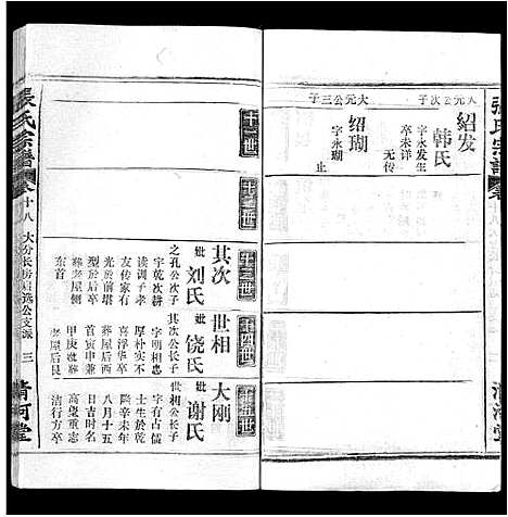 [下载][张氏宗谱_22卷]湖北.张氏家谱_十.pdf