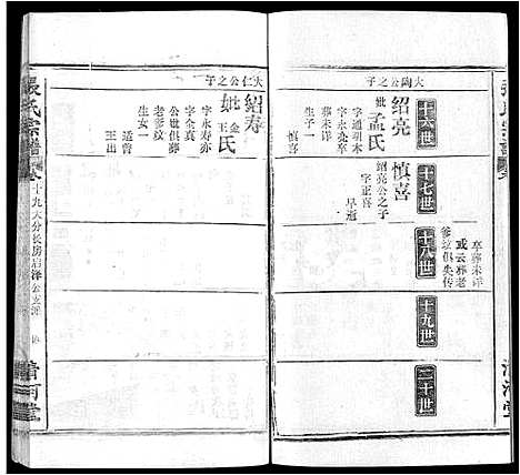 [下载][张氏宗谱_22卷]湖北.张氏家谱_十一.pdf