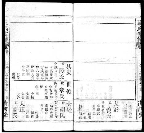 [下载][张氏宗谱_22卷]湖北.张氏家谱_十五.pdf