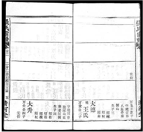 [下载][张氏宗谱_22卷]湖北.张氏家谱_十五.pdf