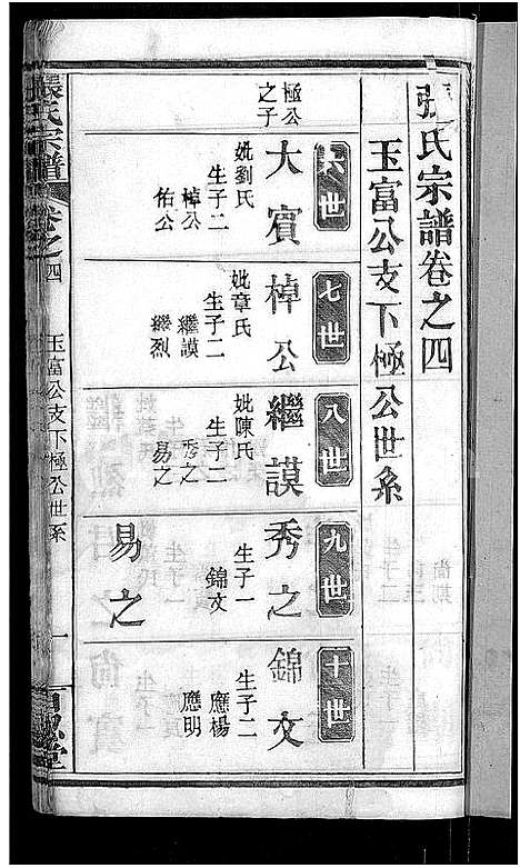 [下载][张氏宗谱_23卷首3卷_张氏宗谱]湖北.张氏家谱_六.pdf