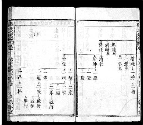 [下载][张氏宗谱_25卷首3卷_张氏四修宗谱_张氏族谱]湖北.张氏家谱_五.pdf