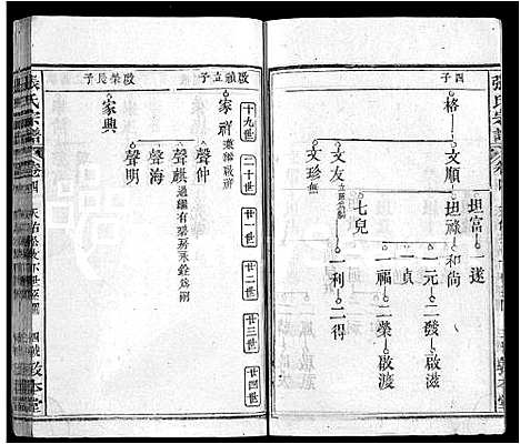 [下载][张氏宗谱_25卷首3卷_张氏四修宗谱_张氏族谱]湖北.张氏家谱_七.pdf