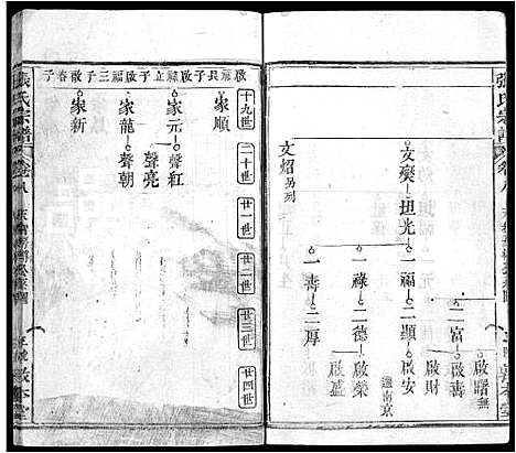 [下载][张氏宗谱_25卷首3卷_张氏四修宗谱_张氏族谱]湖北.张氏家谱_十一.pdf