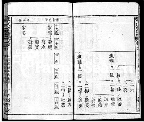 [下载][张氏宗谱_25卷首3卷_张氏四修宗谱_张氏族谱]湖北.张氏家谱_十五.pdf