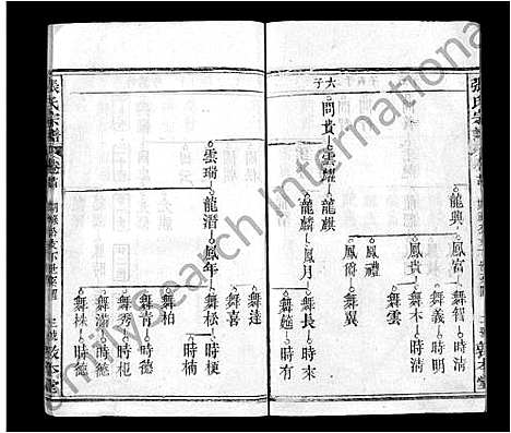 [下载][张氏宗谱_25卷首3卷_张氏四修宗谱_张氏族谱]湖北.张氏家谱_二十四.pdf