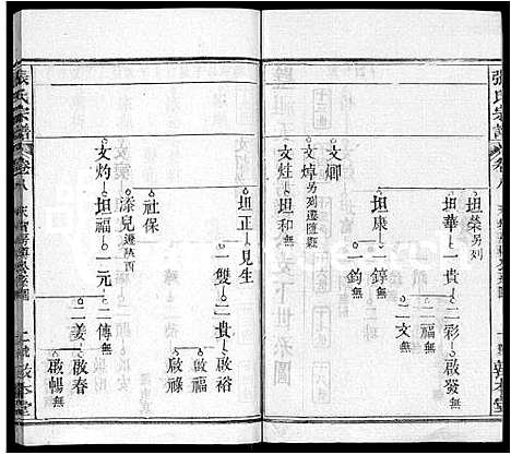 [下载][张氏宗谱_25卷首3卷_张氏四修宗谱_张氏族谱]湖北.张氏家谱_三.pdf