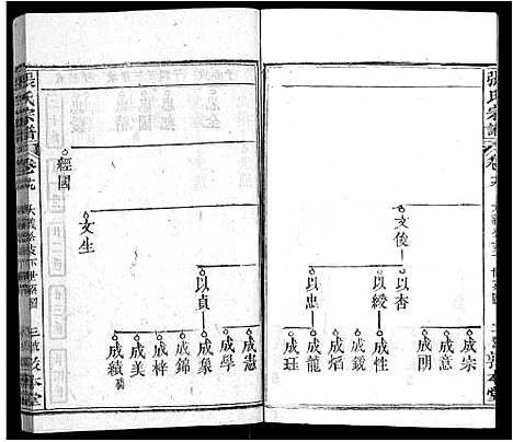 [下载][张氏宗谱_25卷首3卷_张氏四修宗谱_张氏族谱]湖北.张氏家谱_十五.pdf