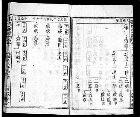 [下载][张氏宗谱_25卷首3卷_张氏四修宗谱_张氏族谱]湖北.张氏家谱_二十三.pdf