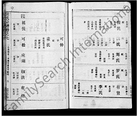 [下载][张氏宗谱_26卷首2卷]湖北.张氏家谱_二.pdf