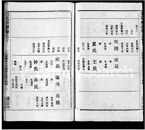 [下载][张氏宗谱_26卷首2卷]湖北.张氏家谱_六.pdf