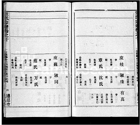 [下载][张氏宗谱_26卷首2卷]湖北.张氏家谱_六.pdf