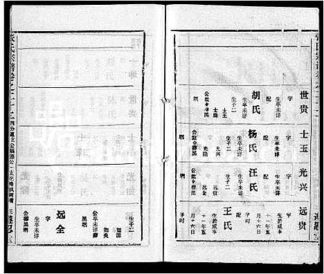 [下载][张氏宗谱_26卷首2卷]湖北.张氏家谱_二十二.pdf