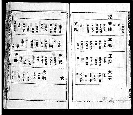 [下载][张氏宗谱_26卷首2卷]湖北.张氏家谱_二十六.pdf