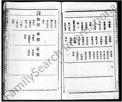 [下载][张氏宗谱_26卷首2卷]湖北.张氏家谱_二十九.pdf