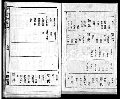 [下载][张氏宗谱_26卷首2卷]湖北.张氏家谱_三十.pdf