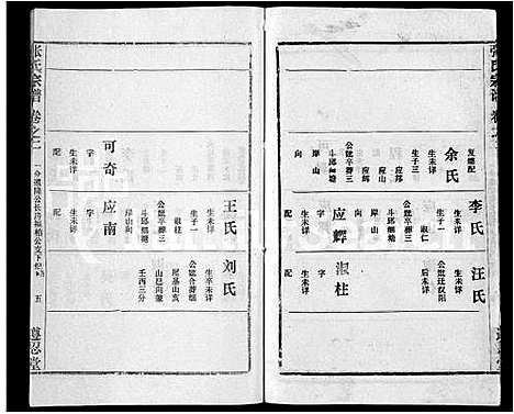 [下载][张氏宗谱_26卷首2卷]湖北.张氏家谱_三十一.pdf