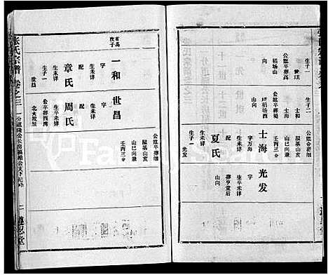 [下载][张氏宗谱_26卷首2卷]湖北.张氏家谱_三十二.pdf