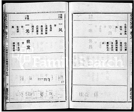 [下载][张氏宗谱_26卷首2卷]湖北.张氏家谱_三十二.pdf