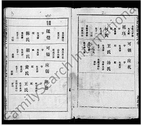 [下载][张氏宗谱_26卷首2卷]湖北.张氏家谱_二.pdf