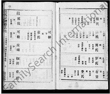 [下载][张氏宗谱_26卷首2卷]湖北.张氏家谱_二.pdf