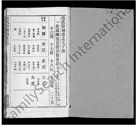 [下载][张氏宗谱_26卷首2卷]湖北.张氏家谱_三.pdf