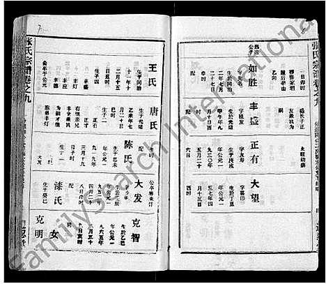 [下载][张氏宗谱_26卷首2卷]湖北.张氏家谱_五.pdf