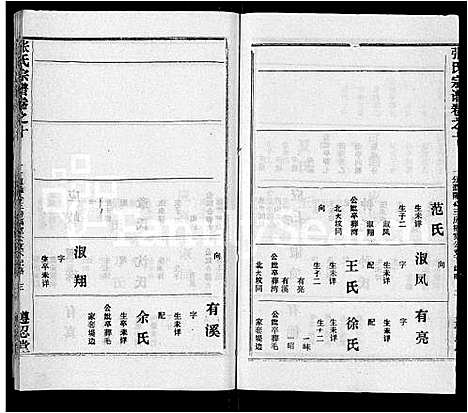 [下载][张氏宗谱_26卷首2卷]湖北.张氏家谱_六.pdf