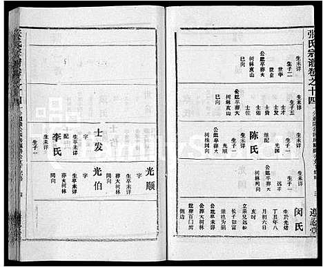 [下载][张氏宗谱_26卷首2卷]湖北.张氏家谱_十.pdf