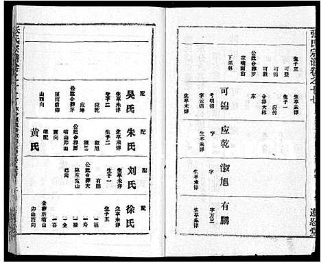 [下载][张氏宗谱_26卷首2卷]湖北.张氏家谱_十五.pdf