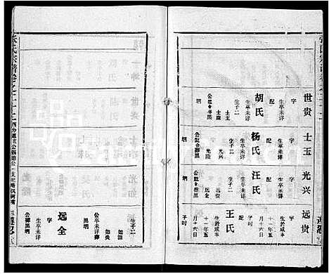 [下载][张氏宗谱_26卷首2卷]湖北.张氏家谱_二十二.pdf