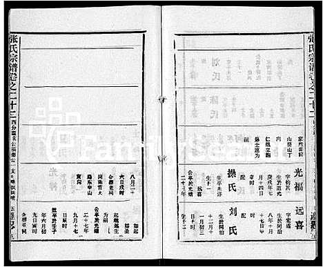 [下载][张氏宗谱_26卷首2卷]湖北.张氏家谱_二十二.pdf