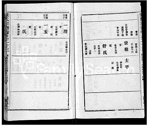 [下载][张氏宗谱_26卷首2卷]湖北.张氏家谱_二十五.pdf