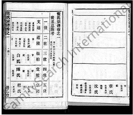 [下载][张氏宗谱_26卷首2卷]湖北.张氏家谱_三十.pdf