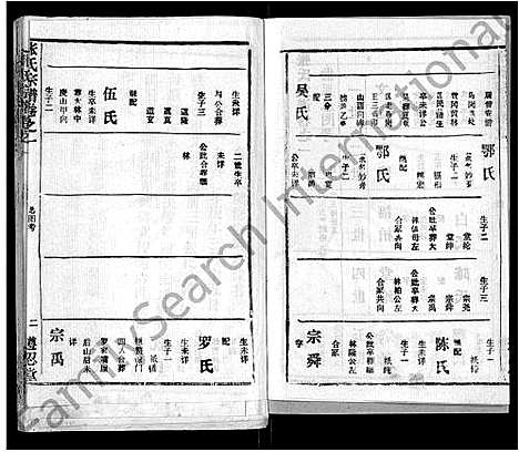 [下载][张氏宗谱_26卷首2卷]湖北.张氏家谱_三十.pdf