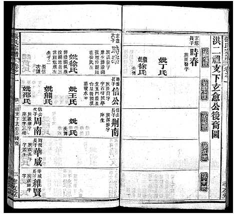 [下载][张氏宗谱_33卷首7卷_黄冈张氏合修谱]湖北.张氏家谱_八.pdf