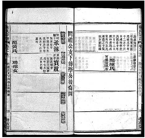 [下载][张氏宗谱_33卷首7卷_黄冈张氏合修谱]湖北.张氏家谱_十九.pdf