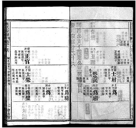 [下载][张氏宗谱_33卷首7卷_黄冈张氏合修谱]湖北.张氏家谱_二十三.pdf