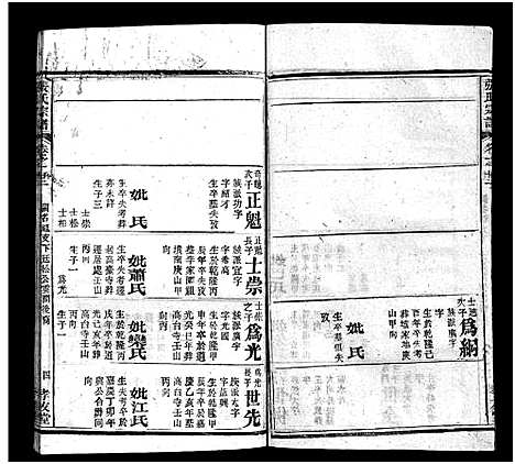 [下载][张氏宗谱_33卷首7卷_黄冈张氏合修谱]湖北.张氏家谱_二十九.pdf